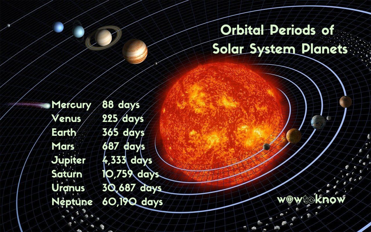 days-longer-than-years-fun-facts-about-venus-wowtoknow