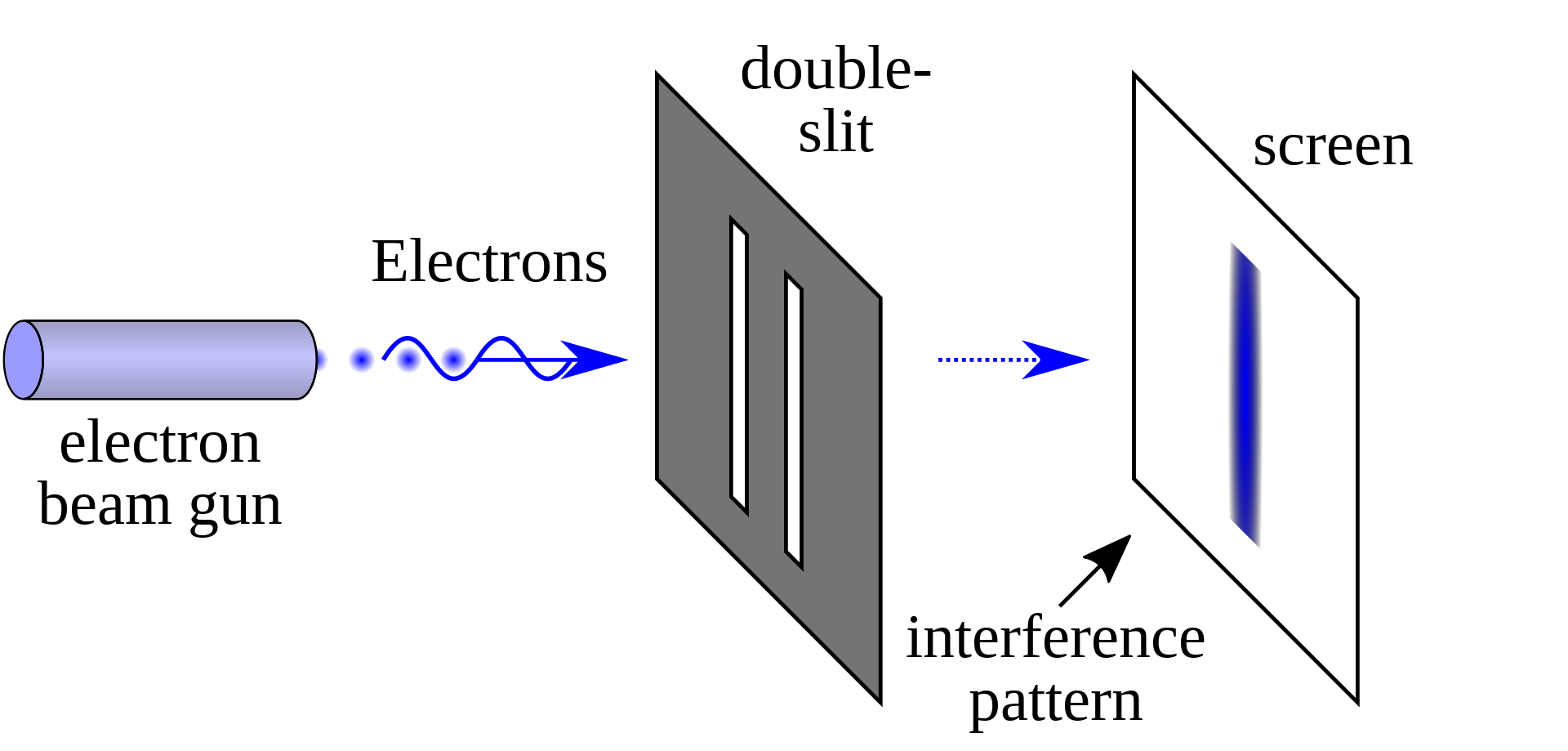 An illustration of the 'Double-slit experiment' in physics.